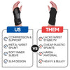 Carpal Tunnel Wrist Brace Night Support