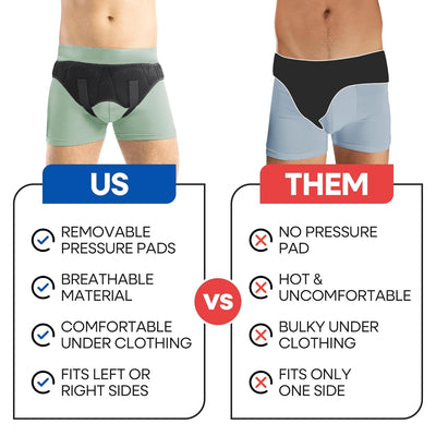 Double Hernia Belt For Men Inguinal Hernia