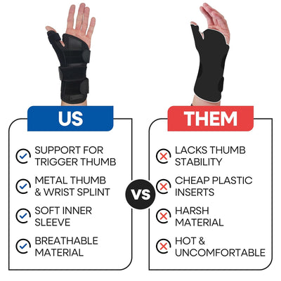 Thumb Splint & Wrist Brace - Carpal Tunnel Wrist Splint