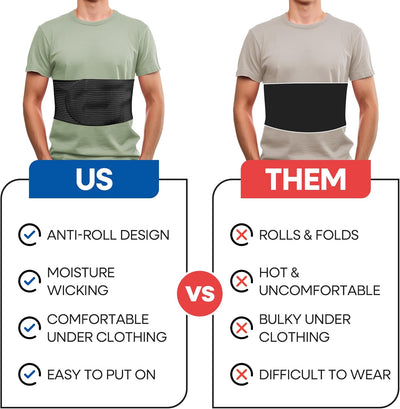 Rib Brace Chest Binder – Broken or Cracked Rib Belt