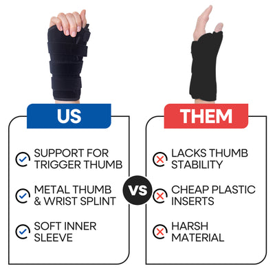Thumb Spica Splint & Wrist Brace