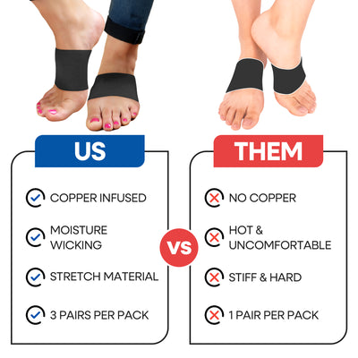 Plantar Fasciitis Brace Arch Supports (3 Pairs)