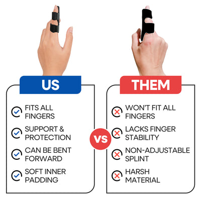 Finger Brace Trigger Finger Splint - 2 Pack