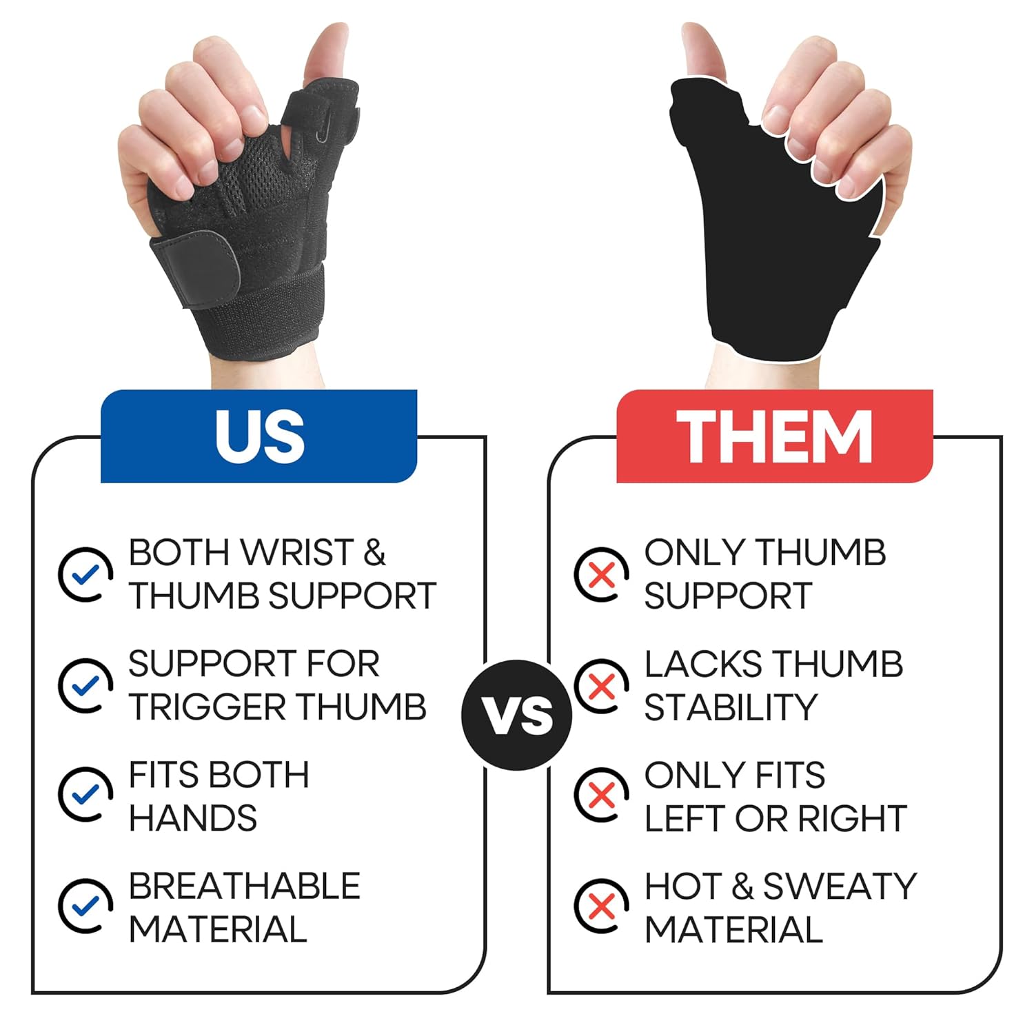 Thumb Brace with Wrist Support – Thumb Spica Splint for Tendonitis, Arthritis & Carpal Tunnel (Fits Both Hands)
