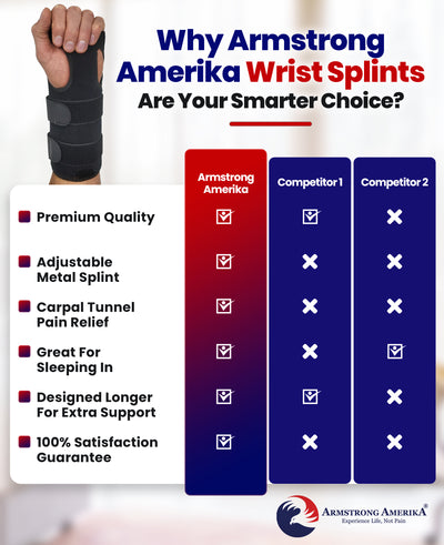 Carpal Tunnel Brace Wrist Splint - Longer for Extra Wrist Support (Fits Both Hands)