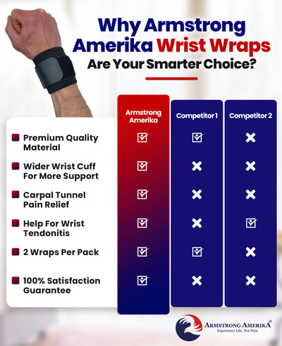 Wrist Wraps for Wrist Support – Wrist Compression for Tendonitis (2 Wraps)