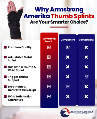 Thumb Spica Splint & Wrist Brace